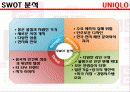 유니클로(UNIQLO) 13페이지