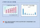 소리-마케팅,마케팅,브랜드,브랜드마케팅,기업,서비스마케팅,글로벌,경영,시장,사례,swot,stp,4p 4페이지