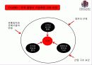 이랜드 중국시장 마케팅 E-LAND MARKETING (CHINA) 17페이지