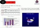 이랜드 중국시장 마케팅 E-LAND MARKETING (CHINA) 19페이지