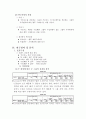 지오다노(GIORDANO) 가격분석 및 향후 전략제언 9페이지