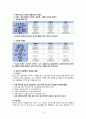 [청소년교육개론] 청소년 문화  6페이지