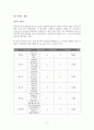 커피프랜차이즈,마케팅,브랜드,브랜드마케팅,기업,서비스마케팅,글로벌,경영,시장,사례,swot,stp,4p, 빈도분석, 신뢰도 분석, 요인분석, 가설의 검정 6페이지