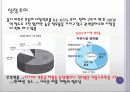 베지밀,마케팅,브랜드,브랜드마케팅,기업,서비스마케팅,글로벌,경영,시장,사례,swot,stp,4p 7페이지