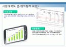 삼성 옴니아 마케팅 분석,마케팅,브랜드,브랜드마케팅,기업,서비스마케팅,글로벌,경영,시장,사례,swot,stp,4p 9페이지