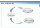 삼성 옴니아 마케팅 분석,마케팅,브랜드,브랜드마케팅,기업,서비스마케팅,글로벌,경영,시장,사례,swot,stp,4p 16페이지