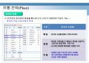 삼성 옴니아 마케팅 분석,마케팅,브랜드,브랜드마케팅,기업,서비스마케팅,글로벌,경영,시장,사례,swot,stp,4p 33페이지