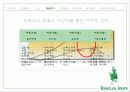 Tous Les Jours,마케팅,브랜드,브랜드마케팅,기업,서비스마케팅,글로벌,경영,시장,사례,swot,stp,4p 9페이지