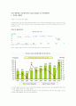 시장_세분화_과정,마케팅,브랜드,브랜드마케팅,기업,서비스마케팅,글로벌,경영,시장,사례,swot,stp,4p 2페이지