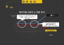 삼성 스마트TV,마케팅,브랜드,브랜드마케팅,기업,서비스마케팅,글로벌,경영,시장,사례,swot,stp,4p 18페이지
