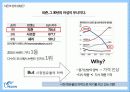 피죤(pigeon)의 브랜드 리포지셔닝 전략 - 피죤에게도 빼앗긴  봄은 다시오는가  6페이지