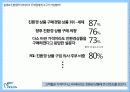 피죤(pigeon)의 브랜드 리포지셔닝 전략 - 피죤에게도 빼앗긴  봄은 다시오는가  15페이지