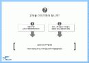 피죤(pigeon)의 브랜드 리포지셔닝 전략 - 피죤에게도 빼앗긴  봄은 다시오는가  21페이지