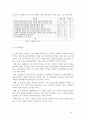 호텔의 리더십, 인적자원, 조직몰입이 경영성과에 미치는 영향 연구 12페이지