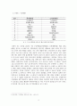특정 아웃도어브랜드 구매에 대한 중･고등학생의 소비행태분석 - 노스페이스 사례를 중심으로 6페이지