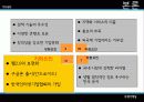 [국제마케팅] Google(구글) 15페이지