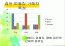 집단 따돌림 가해자 집단 상담  6페이지