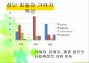 집단 따돌림 가해자 집단 상담  7페이지