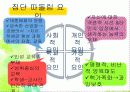 집단 따돌림 가해자 집단 상담  10페이지