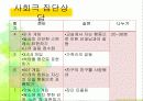 집단 따돌림 가해자 집단 상담  14페이지