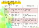 집단 따돌림 가해자 집단 상담  18페이지