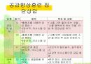 집단 따돌림 가해자 집단 상담  20페이지
