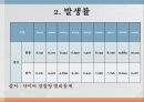 청소년 성폭력 (성폭력의 실태와 피해방안에 대한 고찰) 8페이지