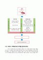 서비스 프로세스 관리 5페이지