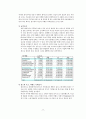 월마트(Wal-Mart) - 한국시장진출 5페이지