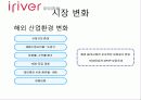 아이리버(iriver)의 실패분석과 향후 전략방안 7페이지