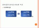 육아보육정책 13페이지
