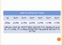 육아보육정책 15페이지