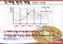 [기업분석] Charming Rose Carden - Cr garden 꽃이 아닌 마음을 파는 가게 32페이지