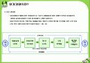 환경친화적 경영 및 사례기업, 기업경영 패러다임의 변천, 환경경영이란?, 기업들은 왜?, 환경경영 기업사례, 결론 8페이지