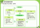 환경친화적 경영 및 사례기업, 기업경영 패러다임의 변천, 환경경영이란?, 기업들은 왜?, 환경경영 기업사례, 결론 9페이지