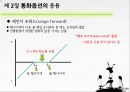 Foreign Exchange (통화옵션시장) 11페이지