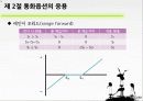Foreign Exchange (통화옵션시장) 12페이지