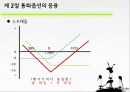 Foreign Exchange (통화옵션시장) 15페이지