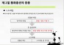 Foreign Exchange (통화옵션시장) 16페이지
