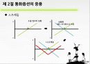 Foreign Exchange (통화옵션시장) 17페이지