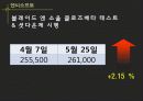 HY Invest (엔씨소프트, 삼성전자, Lenovo, HUMAX) 4페이지