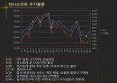 HY Invest (엔씨소프트, 삼성전자, Lenovo, HUMAX) 6페이지