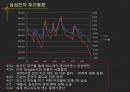 HY Invest (엔씨소프트, 삼성전자, Lenovo, HUMAX) 11페이지