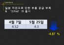 HY Invest (엔씨소프트, 삼성전자, Lenovo, HUMAX) 14페이지