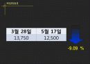 HY Invest (엔씨소프트, 삼성전자, Lenovo, HUMAX) 19페이지