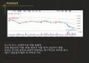 HY Invest (엔씨소프트, 삼성전자, Lenovo, HUMAX) 22페이지