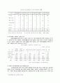 [지역사회복지론] 그리스도의 영성과 지역사회복지 14페이지