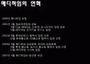[마케팅원론] 메디하임에 대하여 3페이지