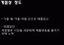 [마케팅원론] 메디하임에 대하여 7페이지