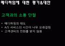 [마케팅원론] 메디하임에 대하여 23페이지